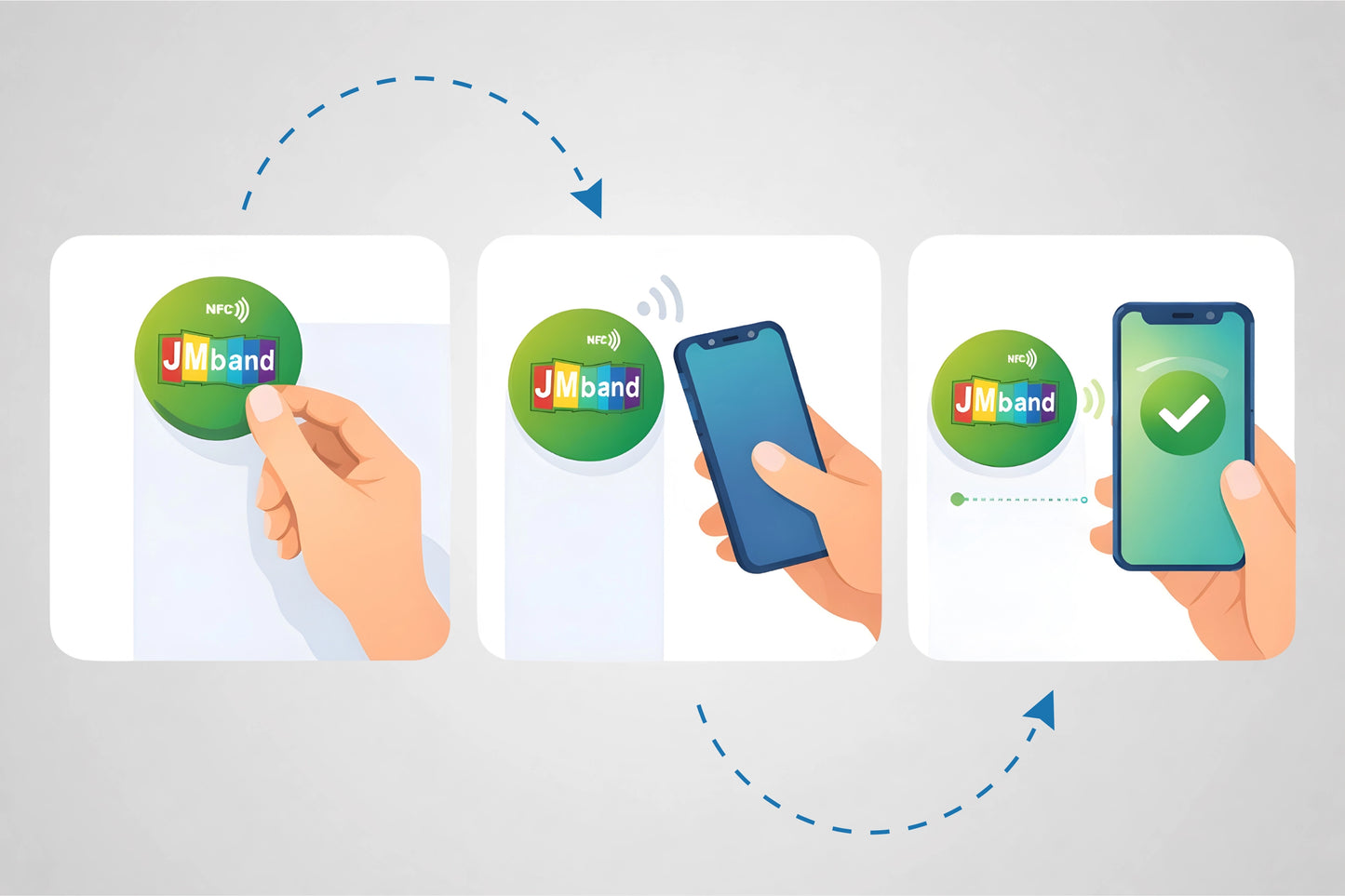 NFC samolepky pro bezkontaktní přenos dat a chytré označování.